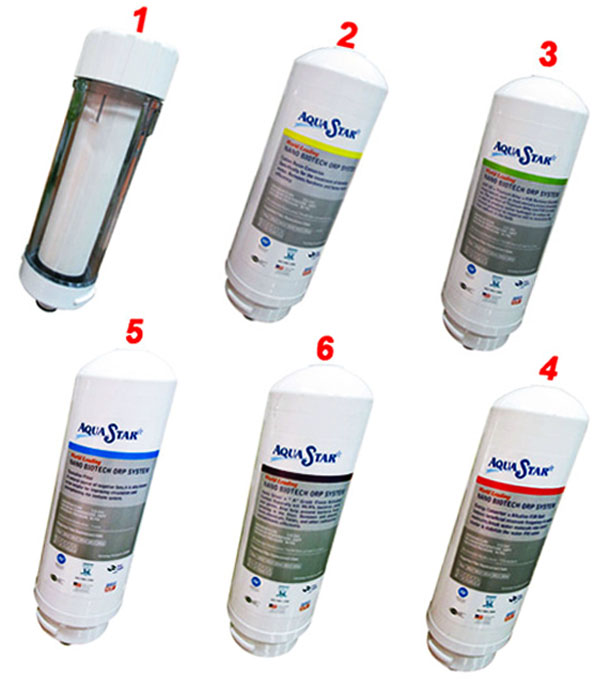 Thay thế lõi lọc nước Aquastar